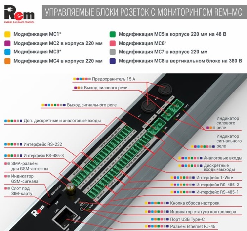 Опция для шкафа ЦМО R-MC4-220-1.8 фото 5