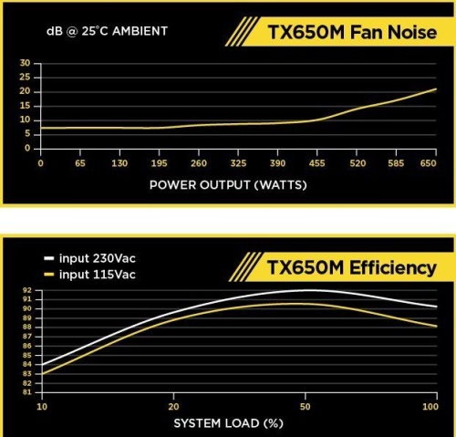 Блок питания Corsair 650W TX650M CP-9020132-EU фото 7