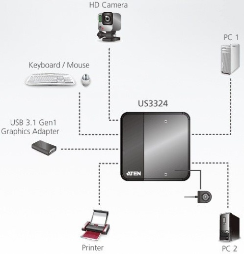 Переключатель KVM ATEN 2x4 USB 3.1 Gen1 Peripheral Sharing Switch US3324-AT фото 4