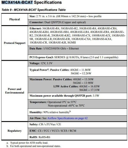 Модуль Mellanox MCX414A-BCAT фото 2