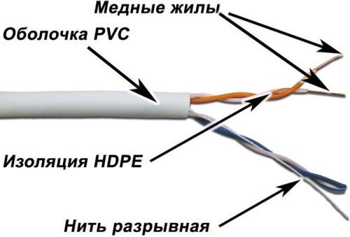 Кабель UTP Lanmaster TWT-5EUTP2-XS