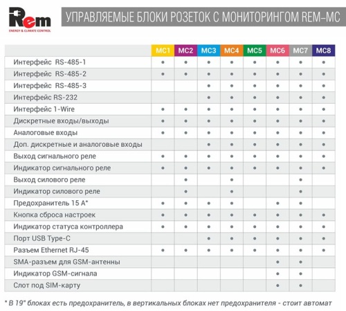 Блок розеток ЦМО R-MC1-32-6x2S-A-1420-K фото 2