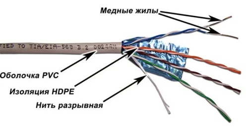 Кабель FTP Lanmaster TWT-6FTP-GY фото 2