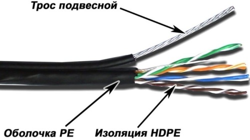 Кабель UTP Lanmaster TWT-5EUTP-OUT-TR