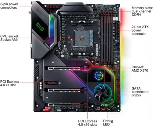 Мат. плата SocketAM4 ASRock X570 TAICHI RAZER EDITION фото 9