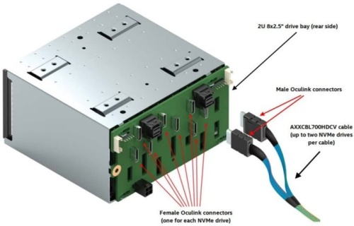 Опция для сервера Intel Кабель AXXCBL700HDCV Oculink (AXXCBL700HDCV 958273) фото 2