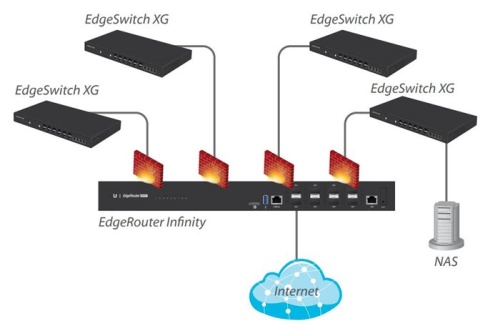 Маршрутизатор Ubiquiti EdgeRouter Infinity ER-8-XG-EU фото 4 Маршрутизатор Ubiquiti EdgeRouter Infinity ER-8-XG-EU фото 4