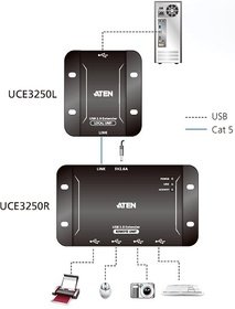  KVM ATEN 4-Port USB 2.0 CAT 5 Extender (up to 50m) UCE3250-AT-G