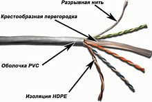 Кабель UTP Lanmaster TWT-6UTP-GY