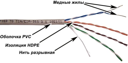 Кабель UTP Lanmaster TWT-5EUTP-XS/100 Кабель UTP Lanmaster TWT-5EUTP-XS/100