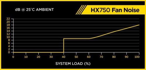 Блок питания Corsair 750W HX750 (CP-9020137-EU) фото 4