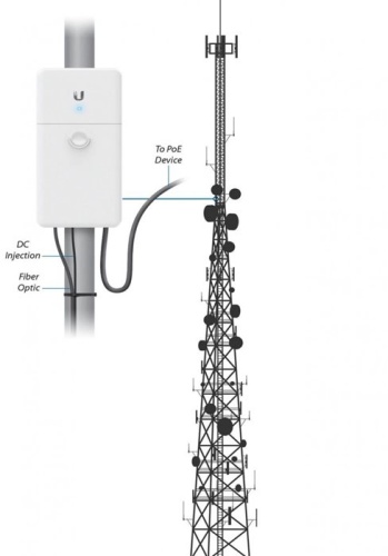 Медиаконвертер Ubiquiti FiberPoE Generation 2 F-POE-G2-EU фото 5 Медиаконвертер Ubiquiti FiberPoE Generation 2 F-POE-G2-EU фото 5