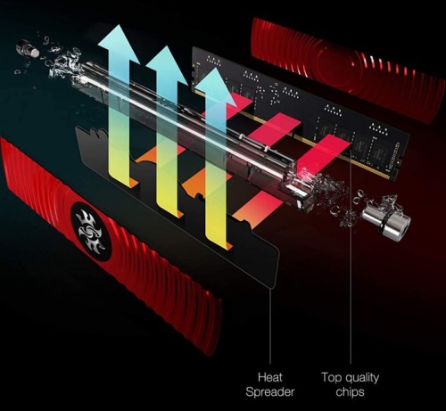 Модуль памяти DDR4 A-Data 16Gb (2x8Gb KIT) XPG Spectrix D80 RGB (AX4U413338G19J-DR80) фото 8