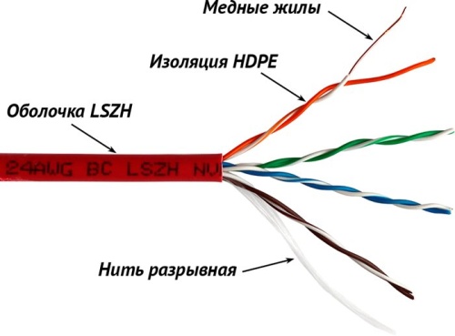 Кабель UTP Lanmaster LAN-5EUTP-LSZH-RD