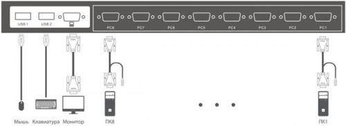 Переключатель KVM D-Link KVM-440/C1A, фото 4