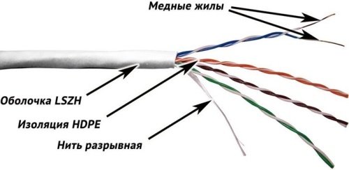 Кабель UTP Lanmaster TWT-5EUTP-LSZH