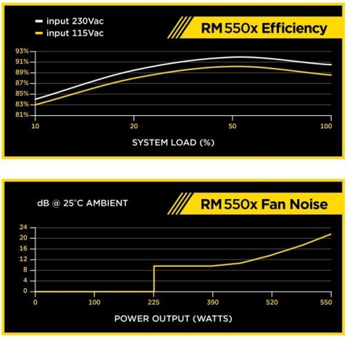 Блок питания Corsair 550W RM550x CP-9020090-EU фото 5