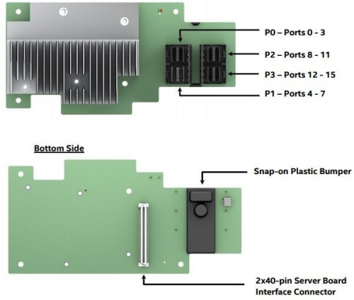 Серв. RAID-контроллер Intel Integrated RAID Module RMS3VC160 946902 фото 2