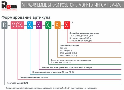 Опция для шкафа ЦМО R-MC4-220-1.8 фото 6