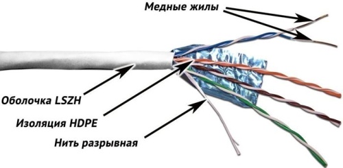 Кабель FTP Lanmaster TWT-5EFTP-LSZH