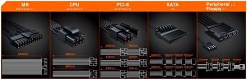 Блок питания GIGABYTE 1000W GP-P1000GM фото 7