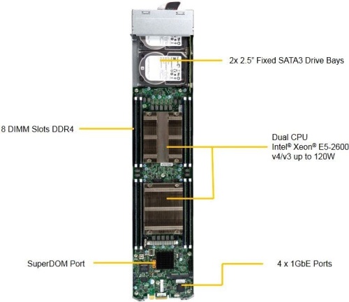 Blade сервер Supermicro MICROBLADE MBI-6128R-T2 фото 2 Blade сервер Supermicro MICROBLADE MBI-6128R-T2 фото 2