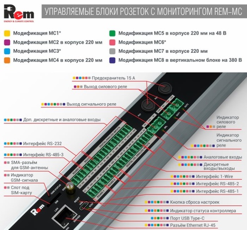 Блок розеток ЦМО R-MC1-32-6x2S-A-1420-K фото 9