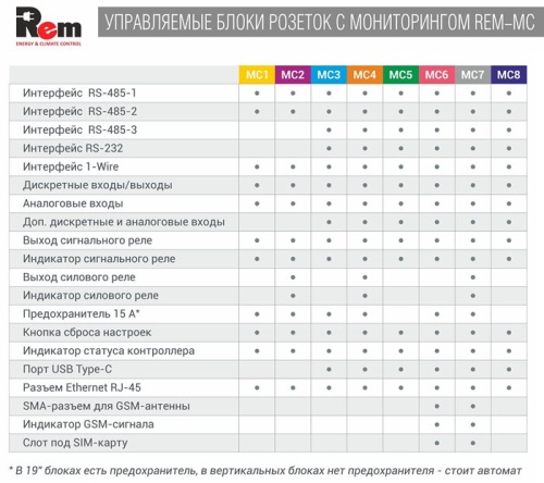 Опция для шкафа ЦМО R-MC4-220-1.8 фото 7