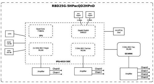 Роутер LTE Mikrotik RBD25GR-5HPacQD2HPnD&R11e-LTE6 Роутер LTE Mikrotik RBD25GR-5HPacQD2HPnD&R11e-LTE6
